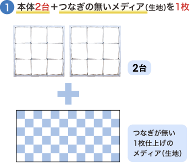 本体2台+つなぎの無いメディア（生地）1枚 イメージ