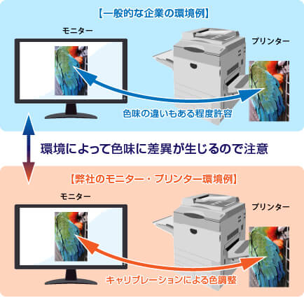 環境による色の違いイメージ