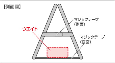 側面図